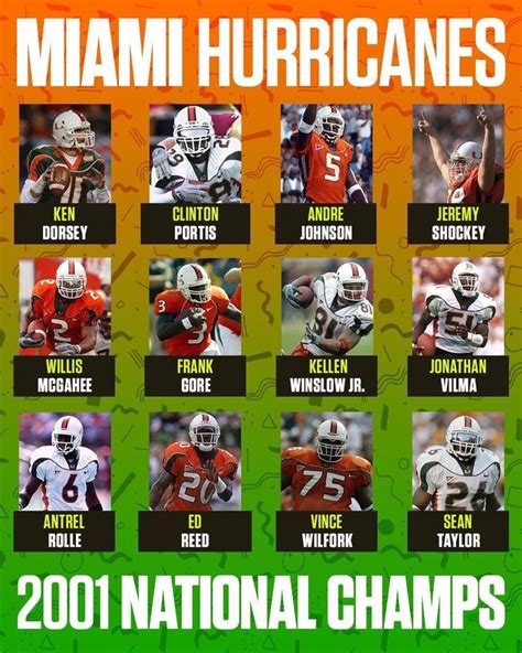 miami hurricanes roster|miami hurricanes depth chart.